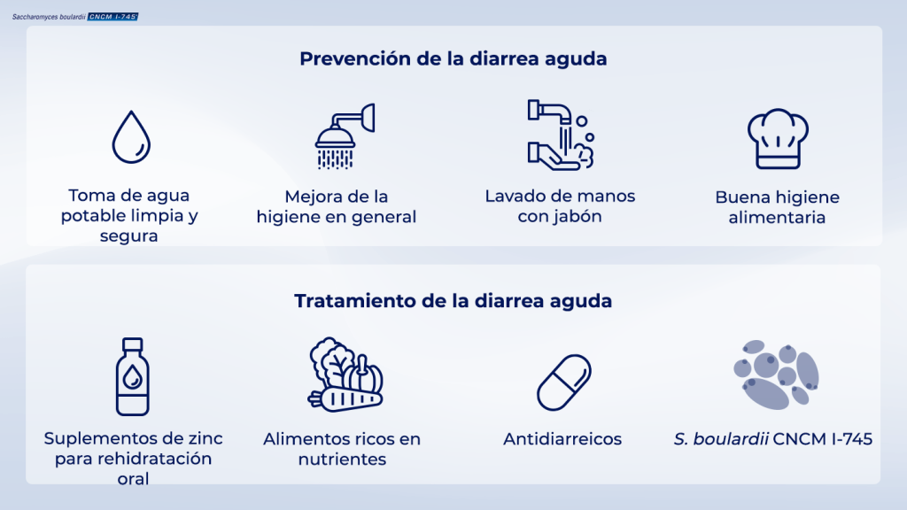 Tratar Diarrea 1024x576